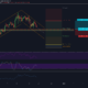 Cardano 가격 분석 : 12 월 23 일