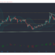 BAT, Stellar, OKB 가격 분석 : 12 월 30 일
