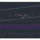 Bitcoin Cash, NEM, Decred Price Analysis : 12 월 24 일