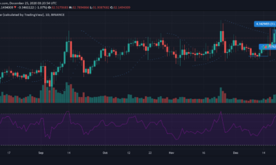 바이 낸스 코인, 체인 링크, EOS 가격 분석 : 12 월 25 일