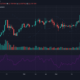 바이 낸스 코인, 체인 링크, EOS 가격 분석 : 12 월 25 일
