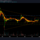 비트 코인 SV 가격 분석 : 12 월 21 일