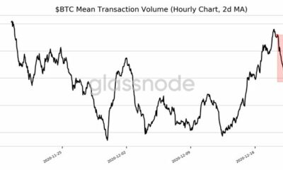 $ 23966 이상의 비트 코인 가격 발견은 어떻게 생겼을까 요?