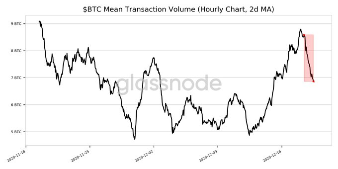 $ 23966 이상의 비트 코인 가격 발견은 어떻게 생겼을까 요?