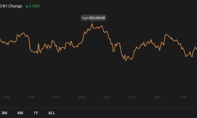 Polkadot, EOS, VeChain 가격 분석 : 12 월 22 일