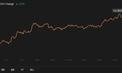 Chainlink, Dash, Synthetix 가격 분석 : 12 월 23 일