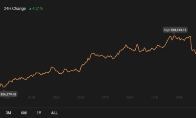 Chainlink, Algorand, Tron 가격 분석 : 12 월 30 일