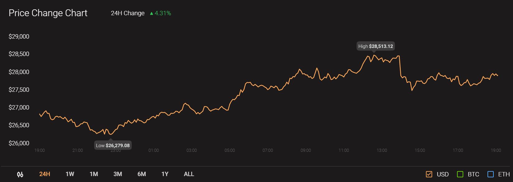 Chainlink, Algorand, Tron 가격 분석 : 12 월 30 일