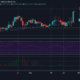 Polkadot 가격 분석 : 12 월 29 일