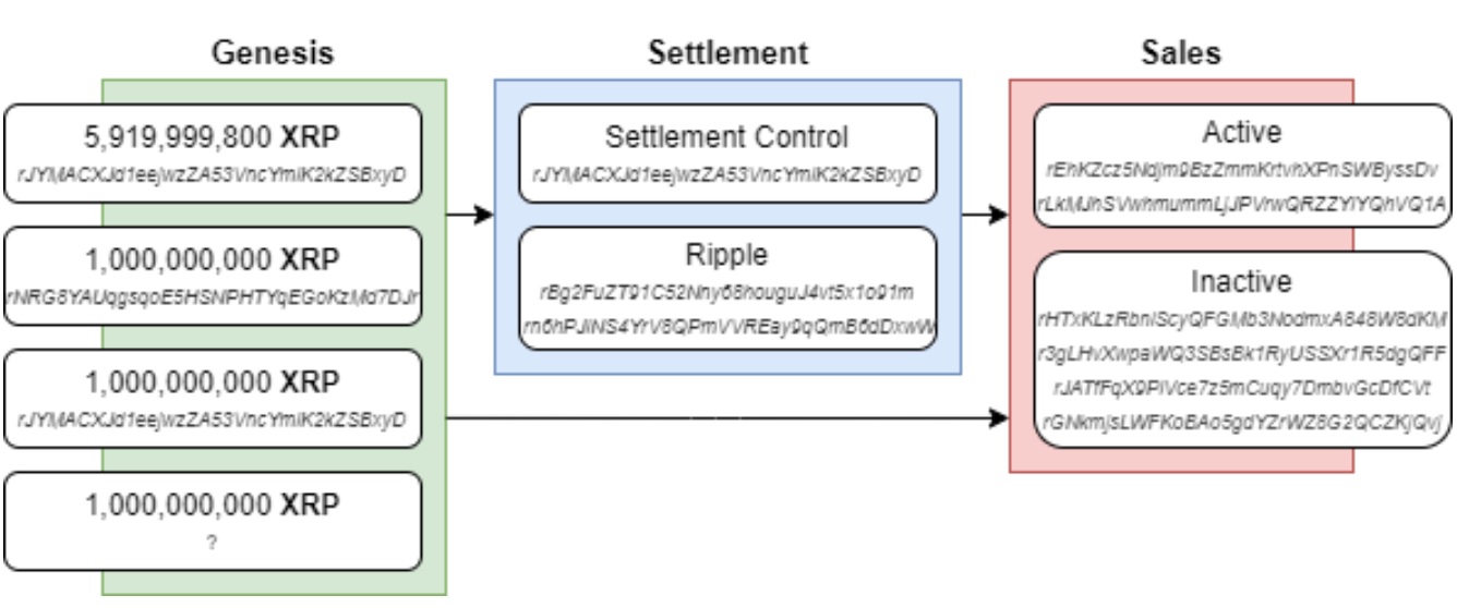 2020 년이 가장 뚱뚱한 XRP 고래에게 가장 좋은 해였던 이유