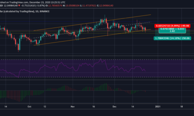 Chainlink 가격 분석 : 12 월 23 일