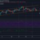 Chainlink 가격 분석 : 12 월 23 일
