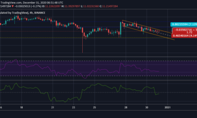 Chainlink 가격 분석 : 12 월 31 일