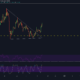 Chainlink, Cosmos, BAT 가격 분석 : 12 월 17 일