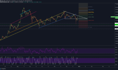LINKUSD TradingView