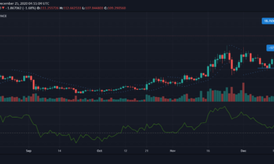 Litecoin, Polkadot, Algorand 가격 분석 : 12 월 25 일