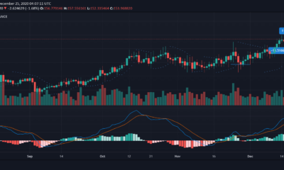 Monero, Dash, Augur 가격 분석 : 12 월 25 일