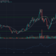 Bitcoin Cash, IOTA, Dogecoin 가격 분석 : 12 월 30 일