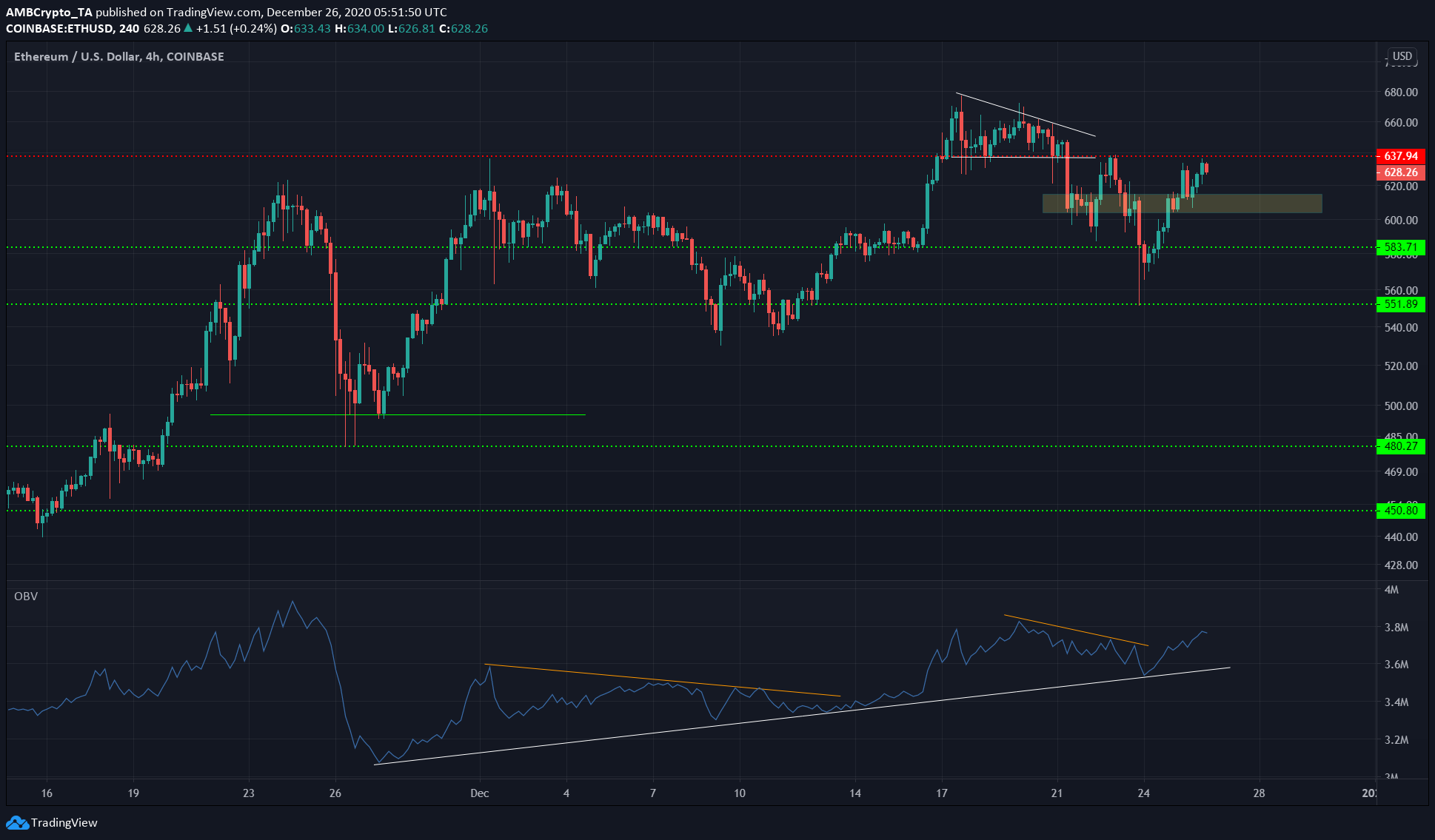 Ethereum, IOTA, Dash 가격 분석 : 12 월 26 일