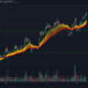 Monero, Ethereum Classic, Dogecoin 가격 분석 : 12 월 27 일