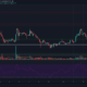 비트 코인 SV, BAT, OKB 가격 분석 : 12 월 20 일