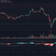 EOS, Basic Attention Token, NEM 가격 분석 : 12 월 26 일