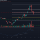 바이 낸스 코인, IOTA, 알고 랜드 가격 분석 : 12 월 22 일