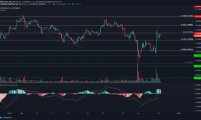 Chainlink, Aave, FTX 토큰 가격 분석 : 12 월 28 일
