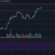 Litecoin, Augur, VeChain 가격 분석 : 12 월 27 일