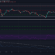 XRP, IOTA, Dogecoin 가격 분석 : 12 월 21 일