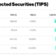 Bitcoin의 불런이 채권에 관한 이유