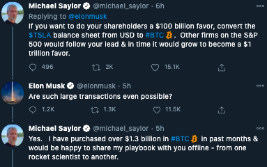 Bitcoin이 Tesla에 더 가깝지만 더 나은 이유!