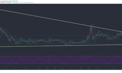 Tron, Waves, FTX 토큰 가격 분석 : 12 월 24 일