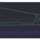 Tron, Waves, FTX 토큰 가격 분석 : 12 월 24 일