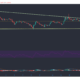 Stellar Lumens, Monero, Algorand 가격 분석 : 12 월 23 일