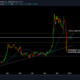 XRP 장기 가격 분석 : 12 월 25 일