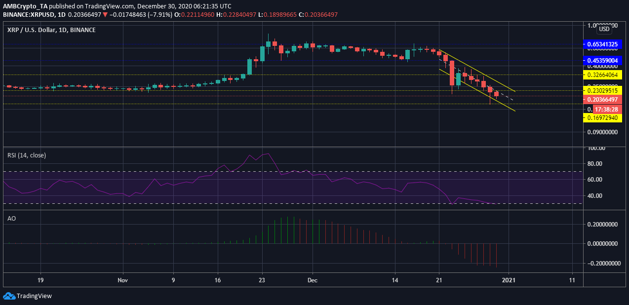 XRP 가격 분석 : 12 월 30 일