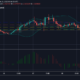 Tezos, Waves, Dogecoin 가격 분석 : 12 월 19 일