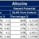 COMP, LINK, DOT, ATOM, BNB, 다음 alt 시즌을 위해 altcoin을 선택 했습니까?