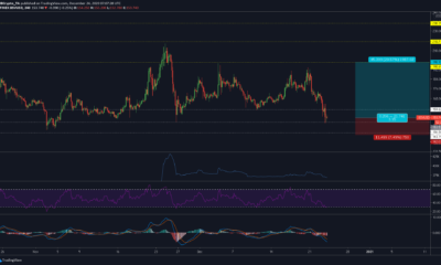 비트 코인 SV 가격 분석 : 12 월 24 일