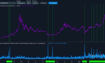 Bitcoin : Coinbase의 24,000 BTC 유출은 무엇을 의미합니까?