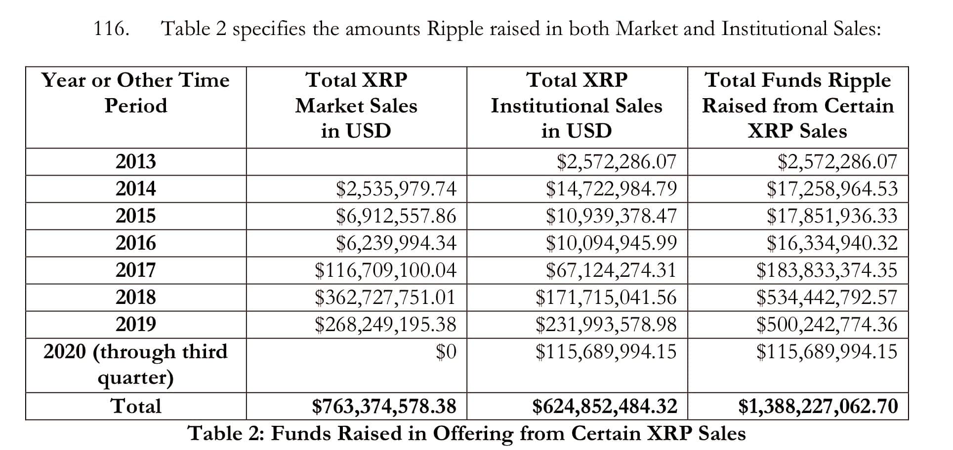 OSL에 의해 중단 된 XRP 거래 서비스