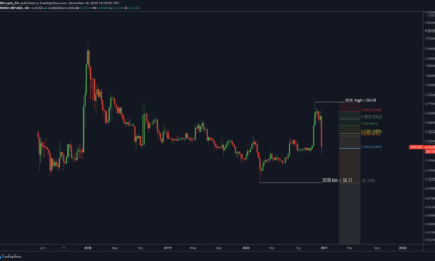 Ripple, XRP, SEC 소송 및 가격 하락으로 코인을 보유하거나 판매해야합니까?