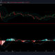 Chainlink, Cosmos, Dash 가격 분석 : 12 월 24 일