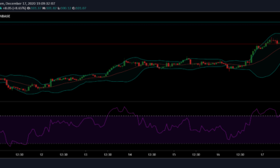 Litecoin, Algorand, Vechain 가격 분석 : 12 월 17 일
