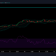 Litecoin, Algorand, Vechain 가격 분석 : 12 월 17 일