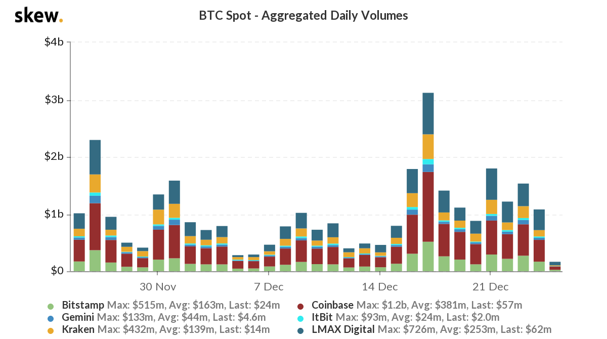 이더 리움, XRP는 2021 년에 랠리를 보일까요?