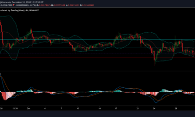 Tron, Synthetix, DigiByte 가격 분석 : 12 월 31 일