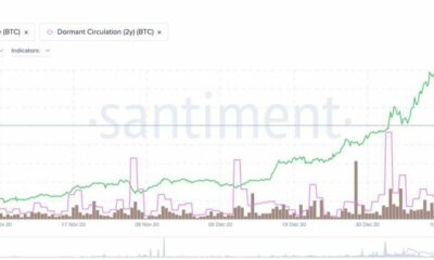 트레이더가 계속해서 비트 코인을 $ 40000까지 구매하는 이유는 무엇입니까?