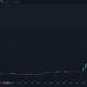 WallStreetBets 드라마 속에서 Dogecoin이 90 %까지 펌프질